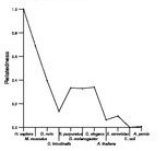 comparative genomics plot