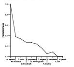 comparative genomics plot