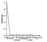 comparative genomics plot