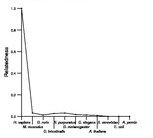 comparative genomics plot