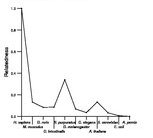 comparative genomics plot