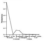 comparative genomics plot