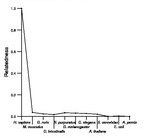 comparative genomics plot