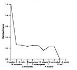 comparative genomics plot