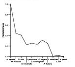 comparative genomics plot