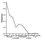 comparative genomics plot