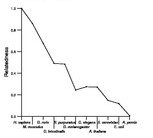 comparative genomics plot