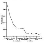 comparative genomics plot