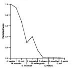 comparative genomics plot