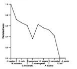 comparative genomics plot