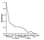 comparative genomics plot