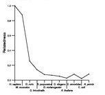 comparative genomics plot