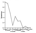 comparative genomics plot