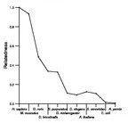 comparative genomics plot