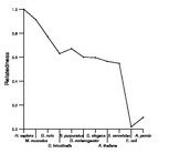 comparative genomics plot