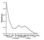 comparative genomics plot