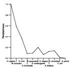 comparative genomics plot