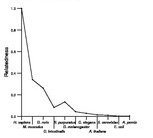 comparative genomics plot