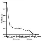 comparative genomics plot