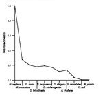 comparative genomics plot