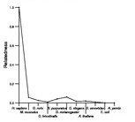 comparative genomics plot