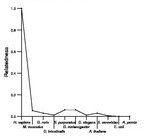 comparative genomics plot