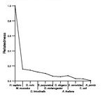 comparative genomics plot