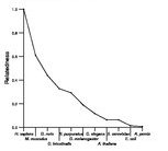 comparative genomics plot