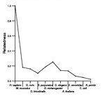 comparative genomics plot