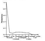 comparative genomics plot