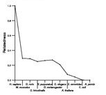 comparative genomics plot