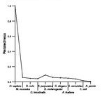 comparative genomics plot