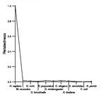 comparative genomics plot