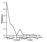 comparative genomics plot