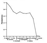 comparative genomics plot