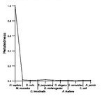 comparative genomics plot