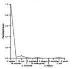 comparative genomics plot