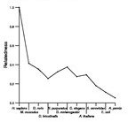 comparative genomics plot