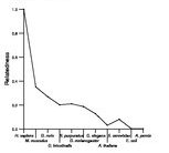 comparative genomics plot