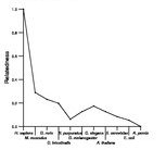 comparative genomics plot