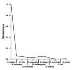 comparative genomics plot