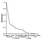 comparative genomics plot