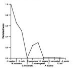 comparative genomics plot