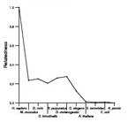 comparative genomics plot