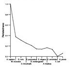 comparative genomics plot