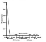 comparative genomics plot