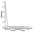 comparative genomics plot