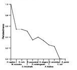 comparative genomics plot