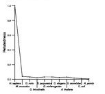 comparative genomics plot