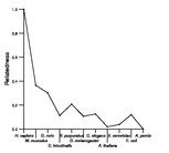 comparative genomics plot